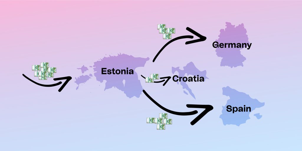 Why Proper Invoicing Is Important 